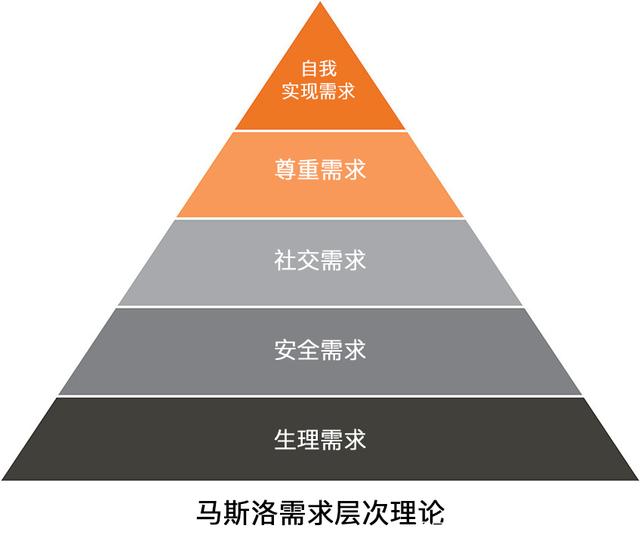 歸屬感 品牌管理中提升用戶忠誠度的核心驅(qū)動力