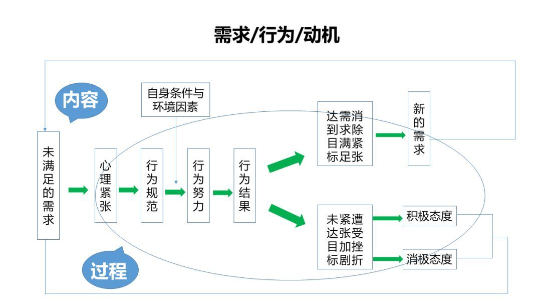 新媒體運營品牌定位、用戶需求與運營策略 一張圖構(gòu)建品牌管理核心框架